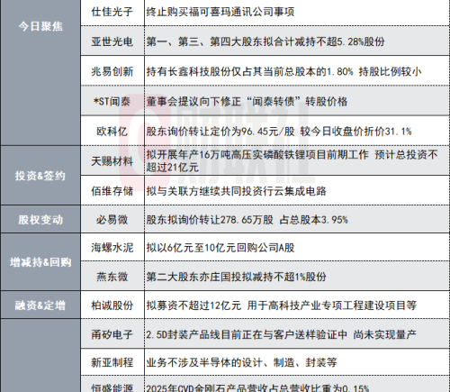 3700亿存储芯片龙头第一大股东近期累计减持633万股，公司发布异动公告