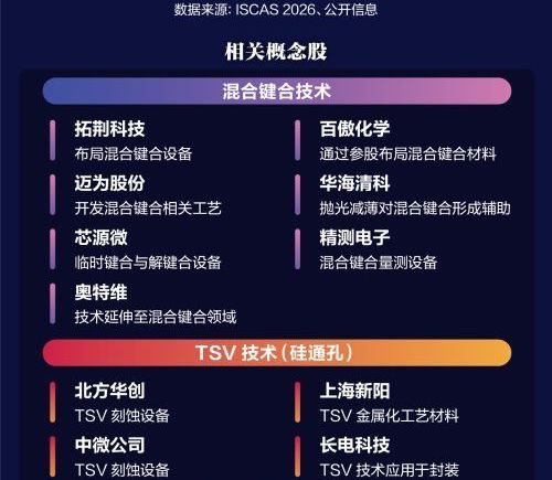 华为韬定律芯片即将发布 性能相当于台积电水平