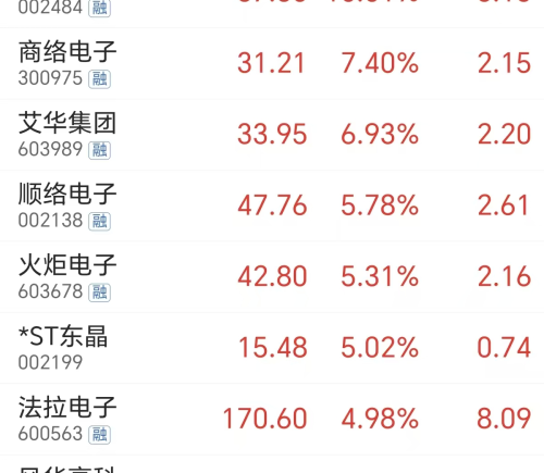 电子大米迎来超级周期 AI服务器用量激增40倍