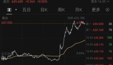 Meta推出订阅服务，包含AI聊天机器人和社交流量 