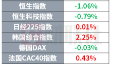 美国网红券商允许散户用AI炒股 段永平举牌泡泡玛特 