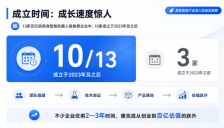 中国具身人形机器人企业估值榜：13家百亿独角兽涌现 
