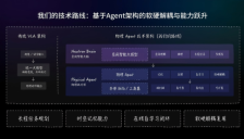 地平线领投数千万，前智能座舱总经理押注空间智能大模型与物理Agent 