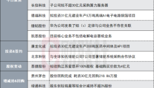 600亿算力芯片概念股拟定增募资不超23亿元用于信息化芯片等项目 
