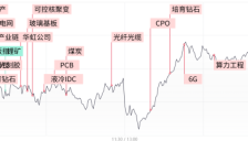 创业板指探底回升涨近2%，AI硬件方向再迎爆发 
