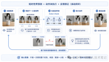 WAM世界动作模型详解 