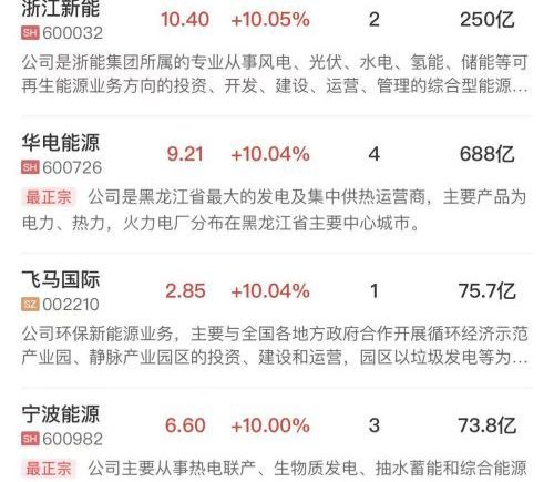 创业板指探底回升小幅收红，电力股持续爆发，芯片产业链集体反弹