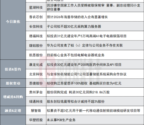 600亿算力芯片概念股拟定增募资不超23亿元用于信息化芯片等项目
