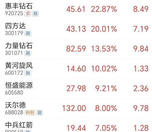 两大AI巨头同时应用AIDC散热终极材料