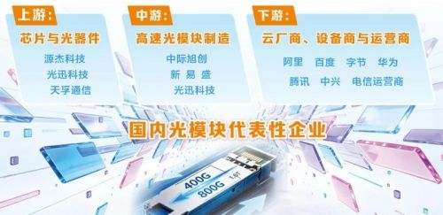 光模块大扩产调查：产能抢跑撞上供给天花板 供应链资源卡位战打响