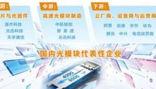 光模块大扩产调查：产能抢跑撞上供给天花板 供应链资源卡位战打响 