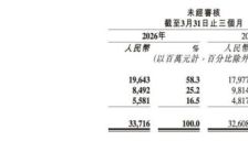 快手一季度净利润下跌26%，可灵业务是增长动力也导致利润下滑 