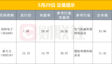 美股AI应用软件板块大爆发，中国首款4nm智驾芯片发布 