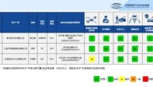 中国保险汽车安全指数（C-IASI）2025年测评车型第四次结果发布 