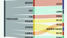 华域汽车间接参股公司2500万元项目环评获原则同意 