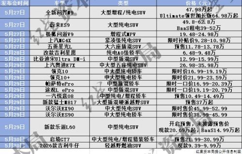5月末19款新车发布，SUV车型过半，技术普惠成显著特征，价格覆盖6万至65万元