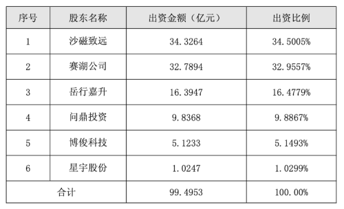 赛力斯与字节合作新品牌细节公布：将推纯电、增程双动力