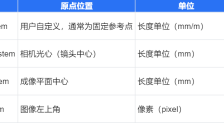 具身智能的方向感：三维世界坐标变换