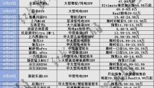 5月末19款新车发布，SUV车型过半，技术普惠成显著特征，价格覆盖6万至65万元