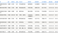 9家企业新进展：海和药物获受理 长鑫科技提交注册 宇树科技上会在即 