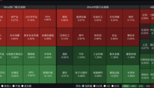 冲高回落，四大股指集体收跌，科创50连续第二天下跌5%，半导体板块领跌，AI电脑概念逆势飙升，煤炭板块上涨 