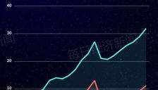 中国大模型周调用量连续五周领跑，达11.13万亿Token，小米MiMo-V2.5环比增超999%，阶跃星辰Step 3.5 Flash落榜 
