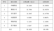 赛力斯与字节合作新品牌细节公布：将推纯电、增程双动力 