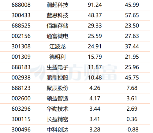 英伟达与微软重大合作推动AI PC新时代，多股融资客大举扫货