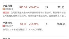 创业板指探底回升涨超2%，AI硬件全线回暖，CPO、光纤概念涨幅居前 