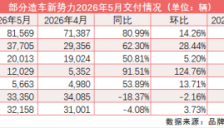 财联社汽车早报：6月2日 