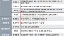 消费电子概念股发布异动公告：与戴尔合作机型不涉及AI PC产品 
