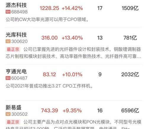 创业板指探底回升涨超2%，AI硬件全线回暖，CPO、光纤概念涨幅居前