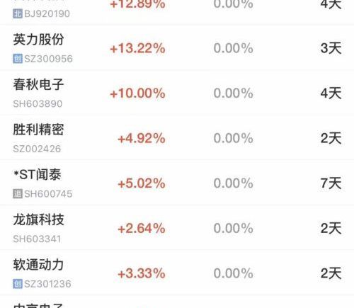 A股高开，AI PC概念爆发，春秋电子3连板；港股上涨，恒生科技指数站上5000点，美团涨近5%，阿里涨近2%，腾讯涨超1%