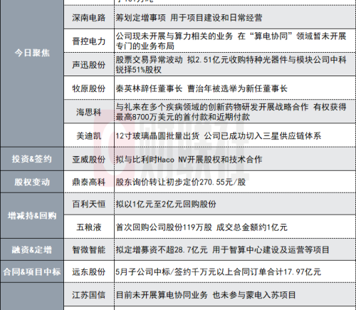 消费电子概念股发布异动公告：与戴尔合作机型不涉及AI PC产品