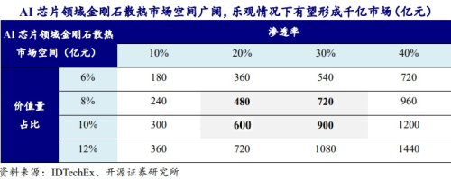 AI技术催化金刚石散热应用 培育钻石概念股持续上涨 融资客最新抢筹股曝光