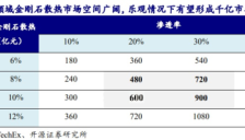 AI技术催化金刚石散热应用 培育钻石概念股持续上涨 融资客最新抢筹股曝光 