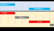 LoongForge 全链路优化 GR00T N1.6 训练，训练周期减半，吞吐提升至 2.3 倍 