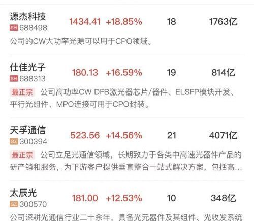 创业板指震荡走高涨近4%，AI硬件与芯片产业联袂领涨