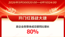 京东618政企超省月开门红：整体成交额同比增长80%，AI采购订单环比提升99% 