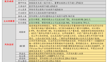 6月4日投资避雷针：2连板实益达公告 仅持有宇树科技约0.01%股权 
