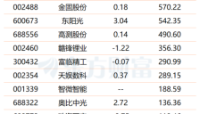 人形机器人催化因素不断 比亚迪加入量产布局 15股今年业绩倍增可期 