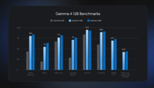 谷歌发布Gemma 4 12B模型，支持16GB内存本地即时响应，采用无编码器架构 