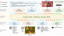 原生多模态 LongCat-Next 开源发布，让视觉和语音成为 AI 的母语 