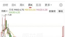 三大指数集体下挫，芯片产业链逆势走强；京东方A涨停，股价创近五年新高 