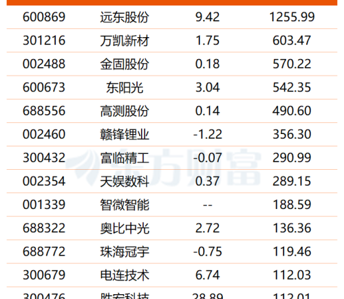 人形机器人催化因素不断 比亚迪加入量产布局 15股今年业绩倍增可期