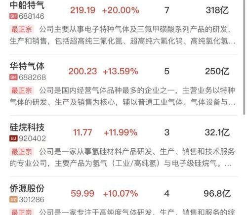创业板指半日跌超1%，全市场超4200股飘绿，半导体芯片链逆势活跃