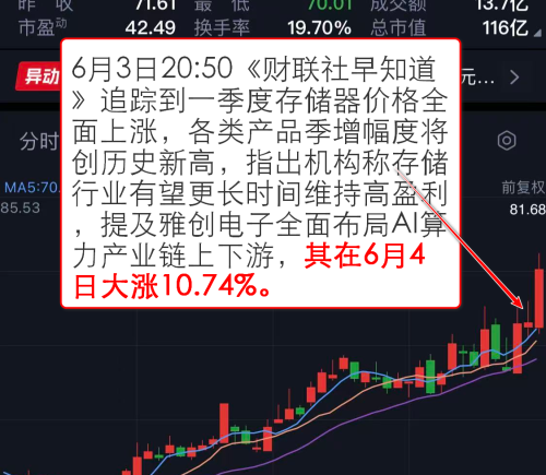 芯片产业链逆势走强 存储细分领域公司大涨超10%