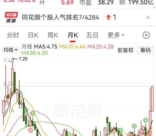 三大指数集体下挫，芯片产业链逆势走强；京东方A涨停，股价创近五年新高