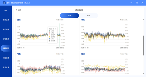 当下中医科研的困境中，AI对临床科研的突破之路