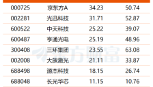 AI算力重塑行业需求，光纤概念延续强势，14股业绩有望倍增 